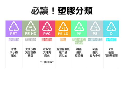 塑膠製品有哪些|快速認識7號塑膠！不只一種材質？可回收嗎？有毒。